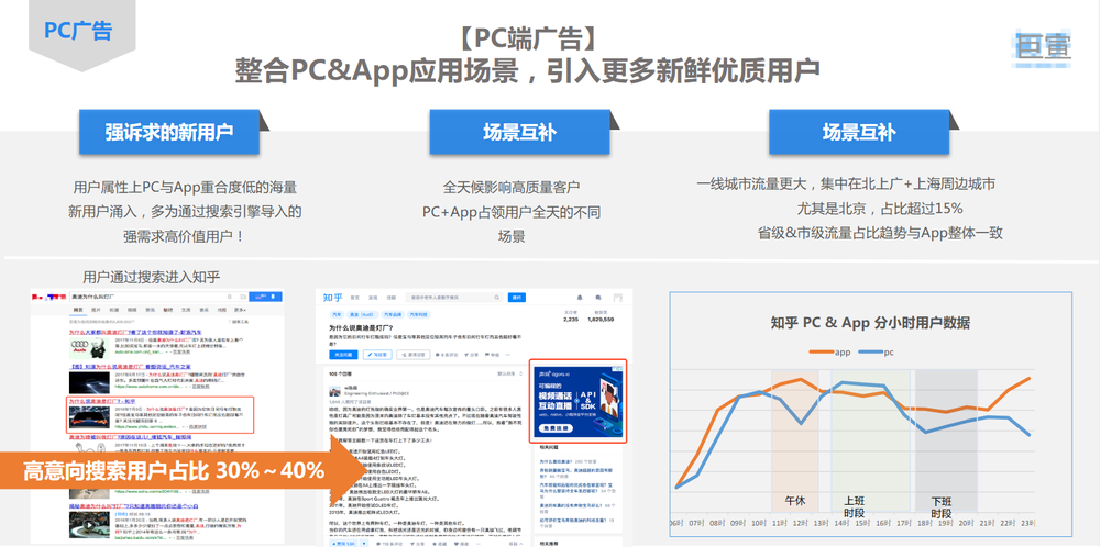 知乎广告投放