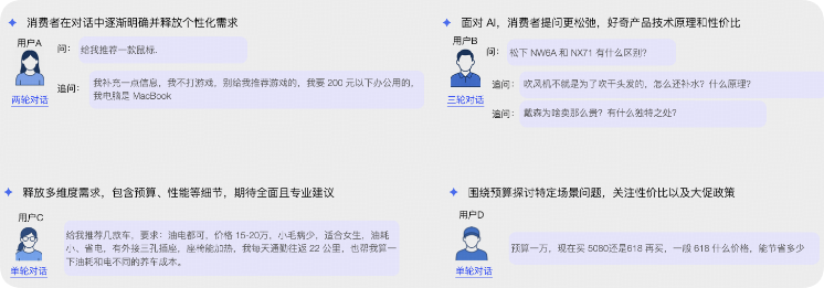 知乎广告用户